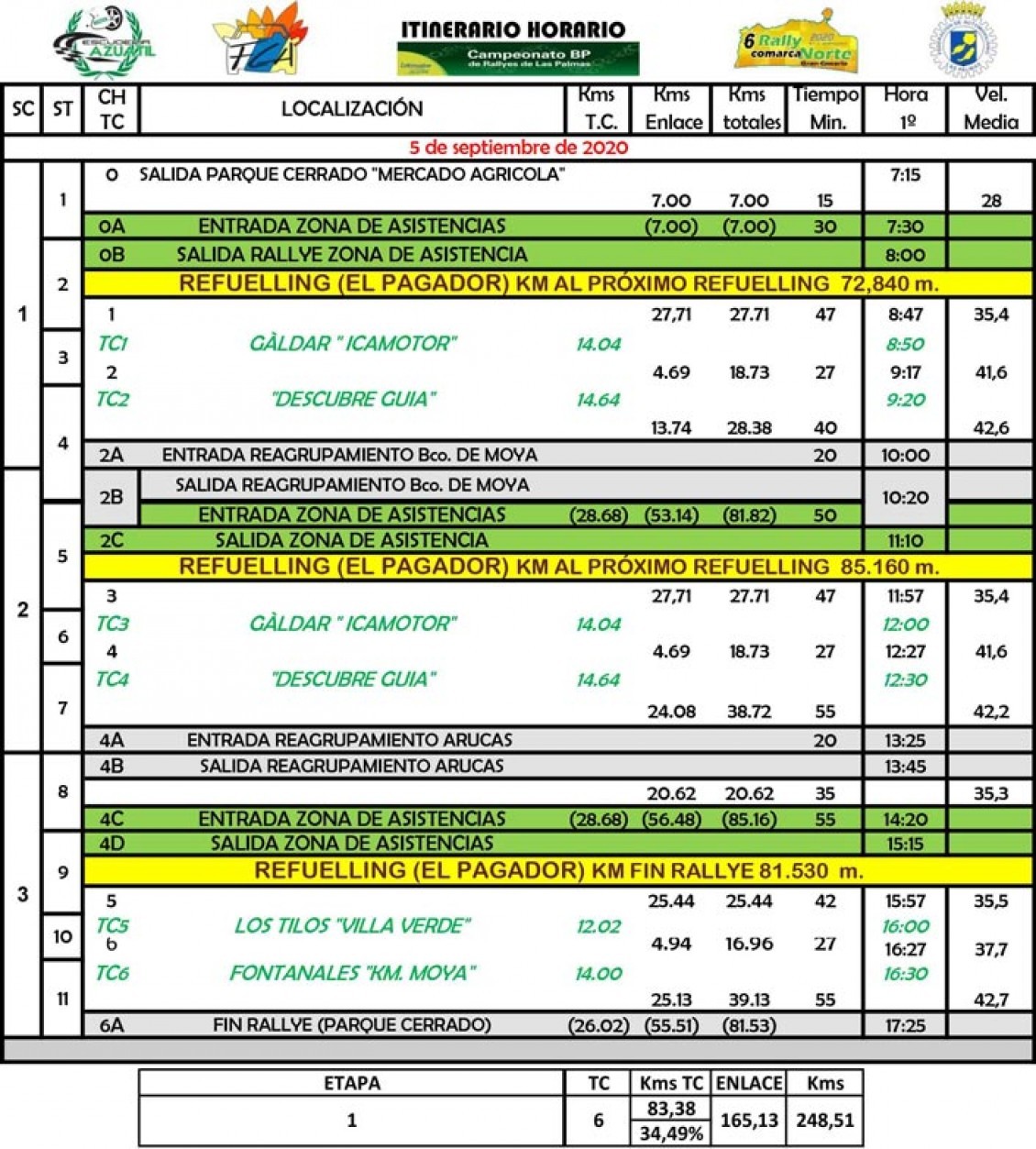 El Rally Comarca Norte abre inscripciones