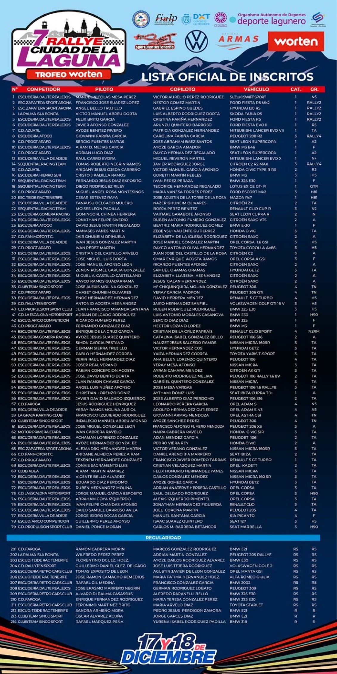 93 equipos en el Ciudad de La Laguna