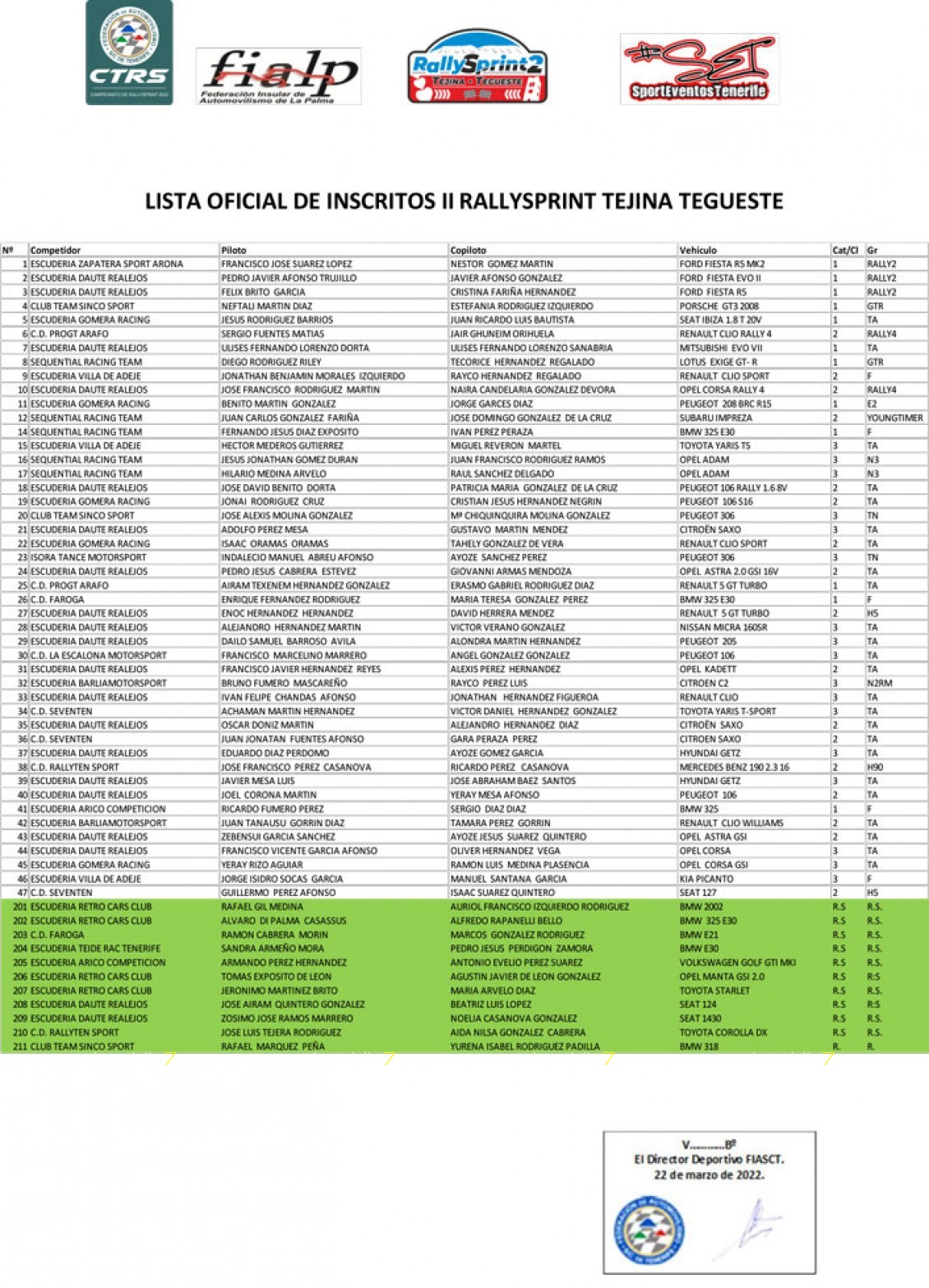 60 equipos en el Rallysprint Tejina – Tegueste 2022
