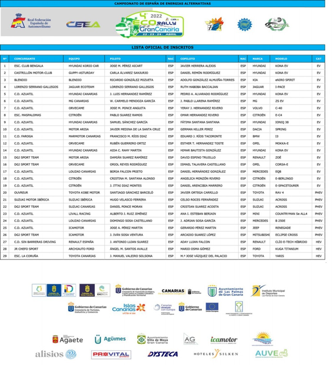 El 4º ECORally Gran Canaria ya tiene lista de inscritos