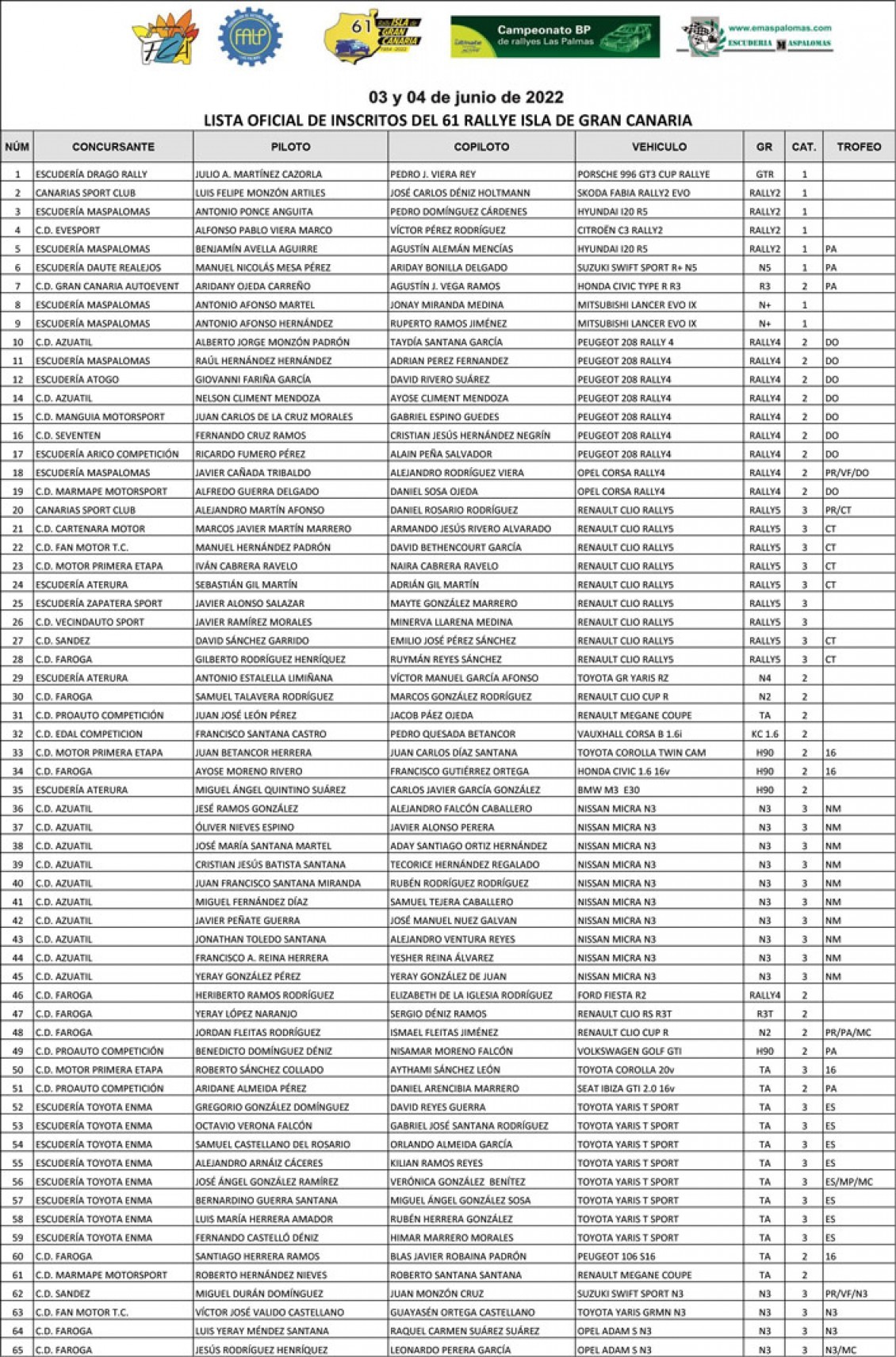 El Rally Gran Canaria con ausencias pero con 105 equipos