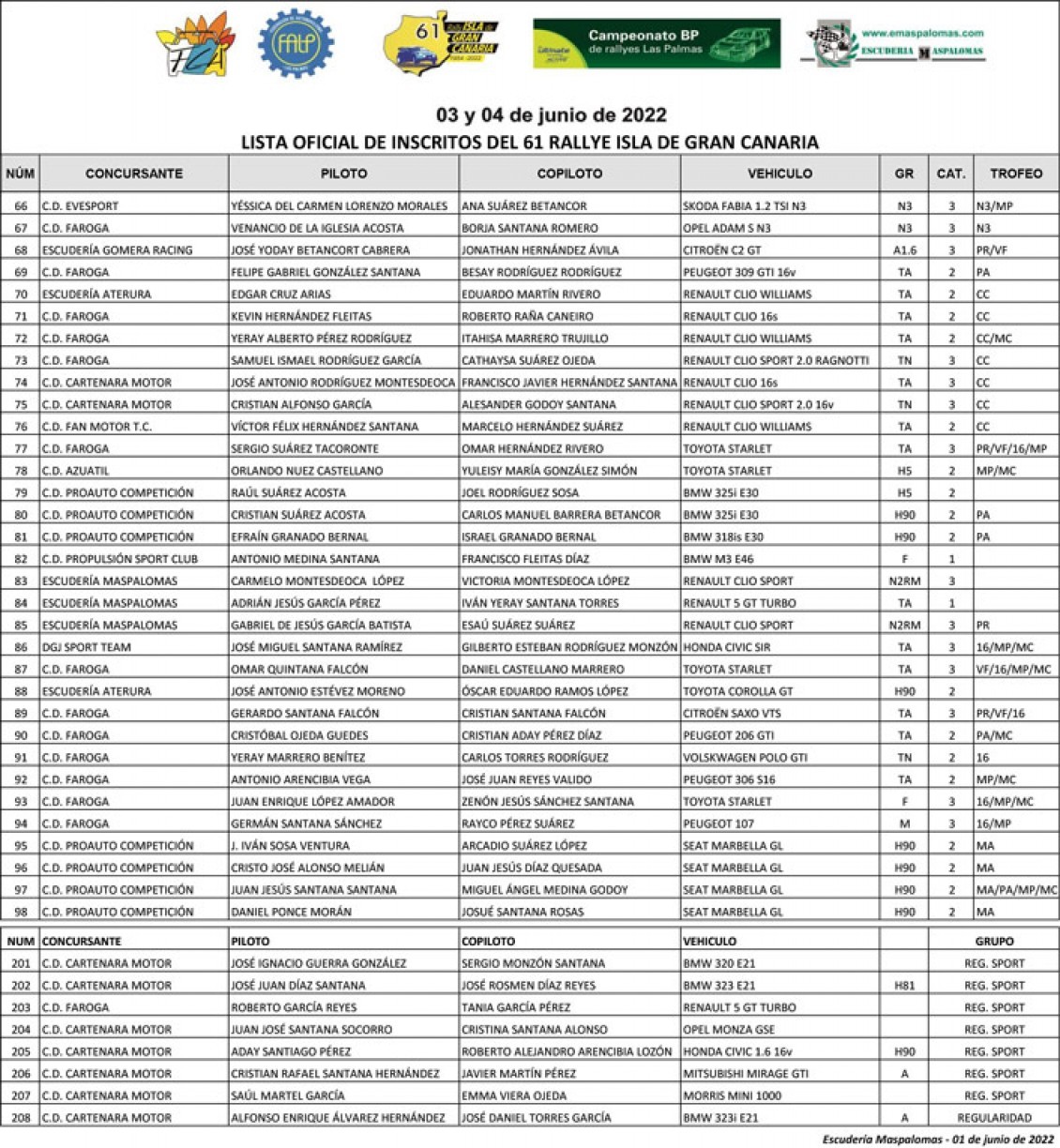 El Rally Gran Canaria con ausencias pero con 105 equipos