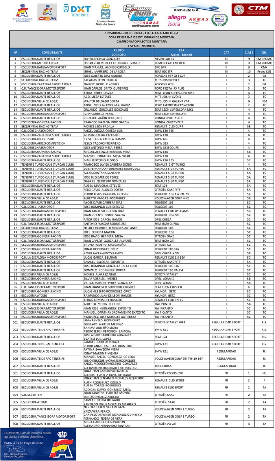 Todo listo para la disputa de la 13ª Subida a Guía de Isora, que cuenta con 77 inscritos