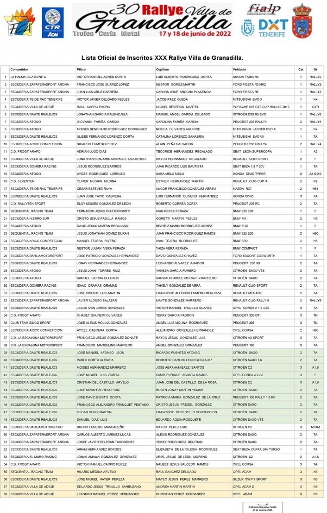 Amplia e interesante Lista de Inscritos para el Rally Granadilla