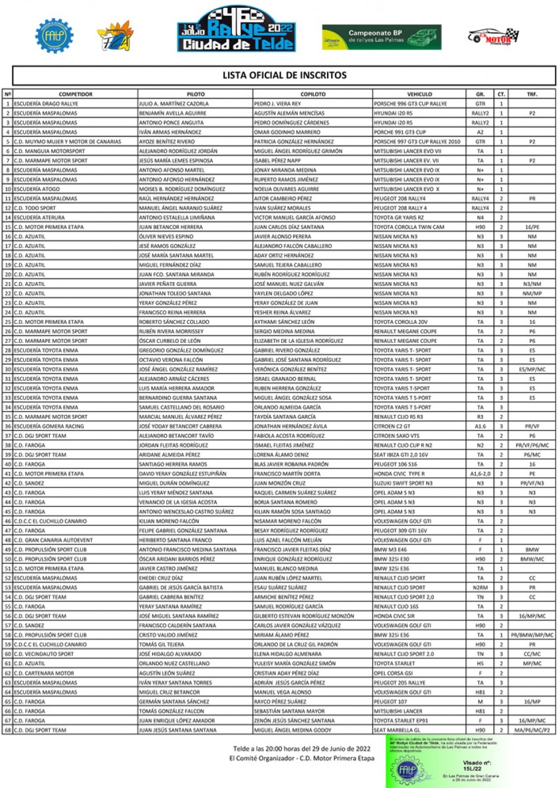 Lista de inscritos del 46º Rally Ciudad de Telde
