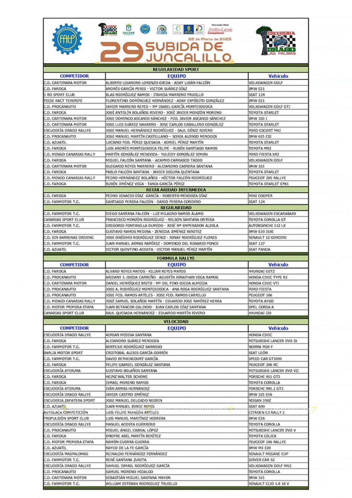 61 equipos inscritos en la Subida a Juncalillo
