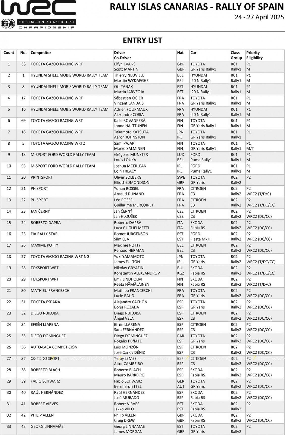 10 equipos canarios en el Rally Islas Canarias