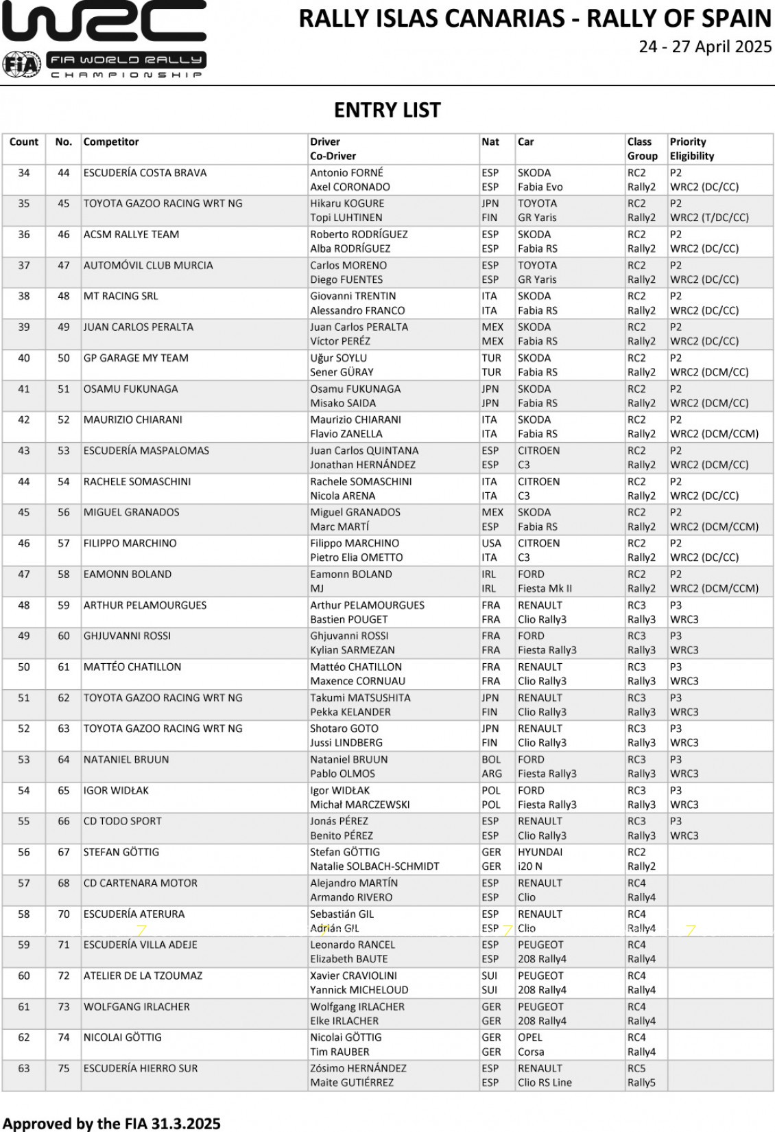 10 equipos canarios en el Rally Islas Canarias