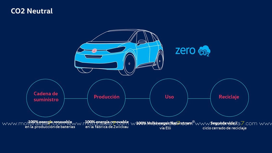 Volkswagen camina a ser una compañía medioambientalmente neutra