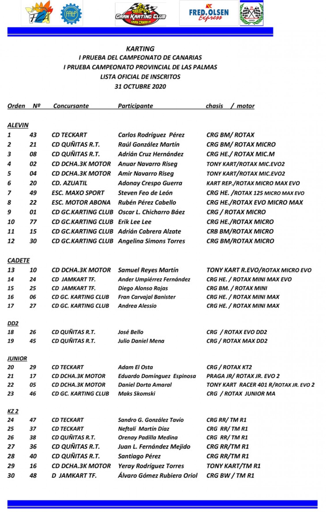36 equipos para el regional de Karting