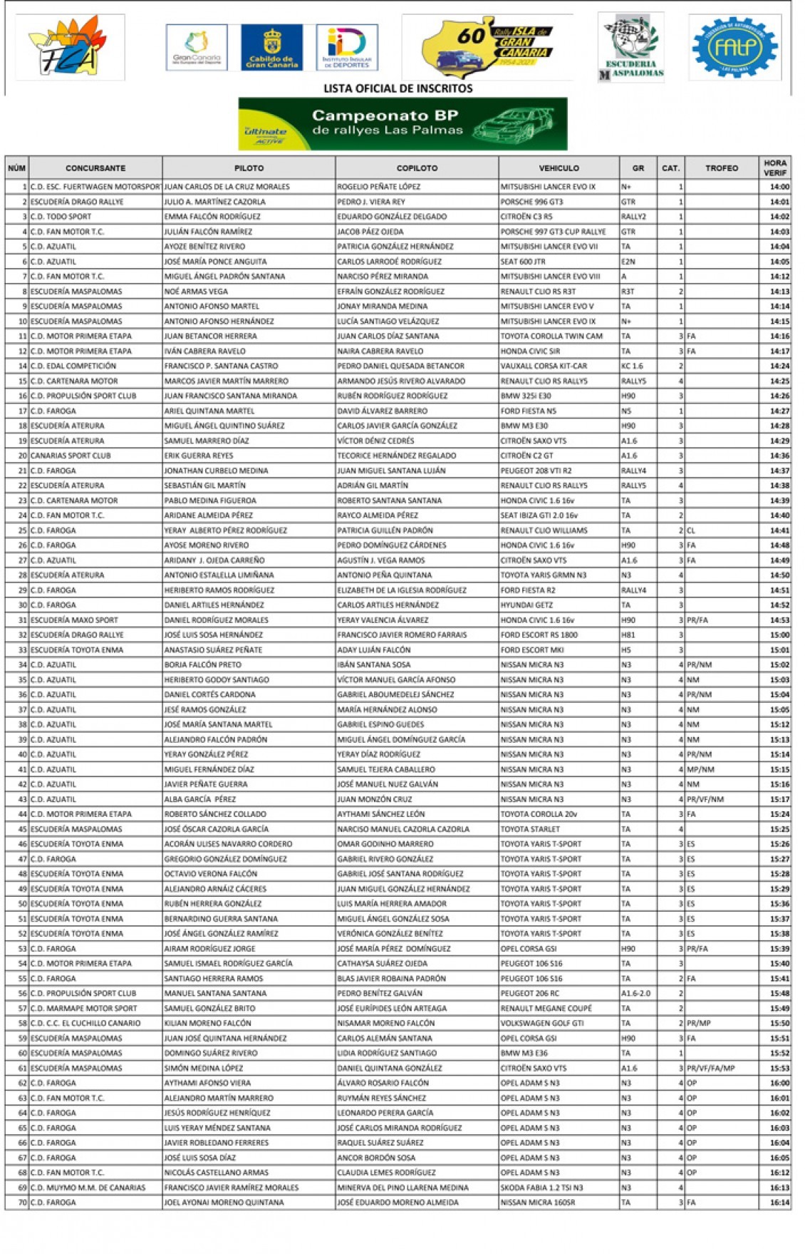 104 inscritos para el Rally de Gran Canaria