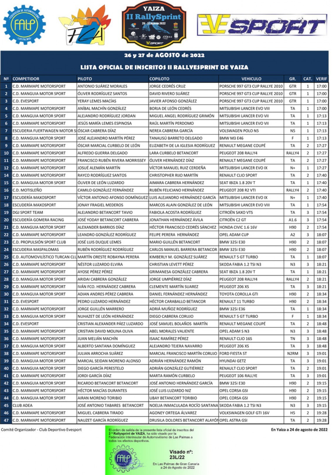46 equipos para el Rallysprint de Yaiza